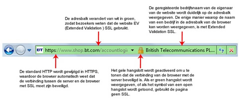 Voorbeeld van Extended Validation EV SSL