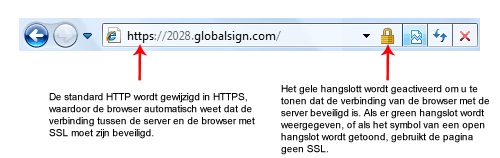 Voorbeeld van standaard SSL